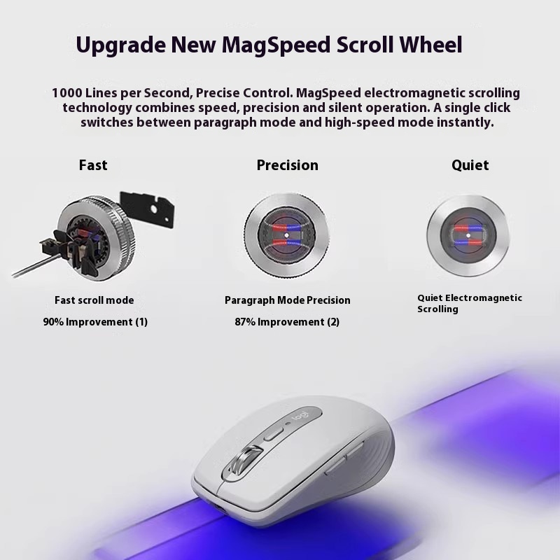 Logitech MXAnywhere 3S Kablosu - Logitech Tablet Accessories incelemesi ve fiyatı